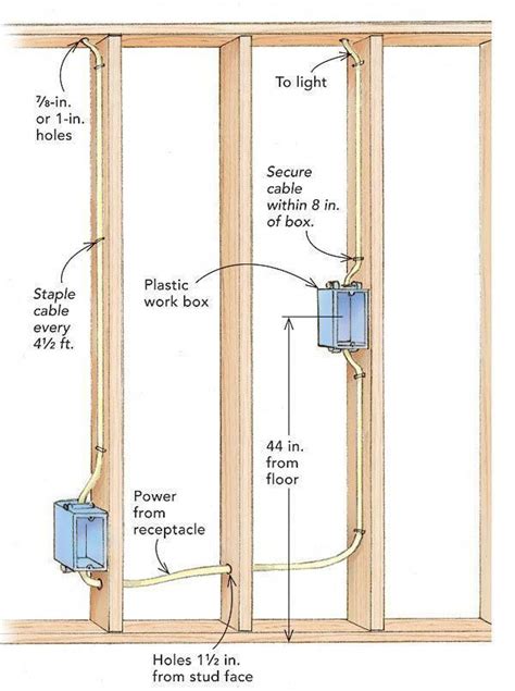 electrical outlet box height from floor|how high should outlets be.